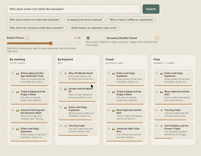 An animated recording of the Prompt Lab: example questions are run against a demo library while the Search Focus slider and reranker toggle are adjusted, and the meaning, keyword, fused, and final ranking columns re-sort live.